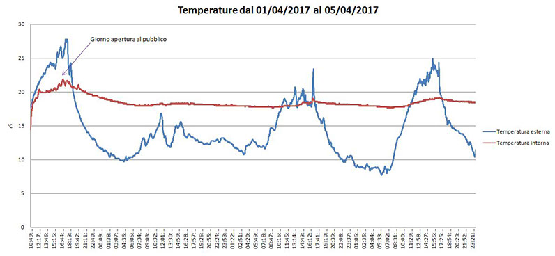 andamento temperatura2