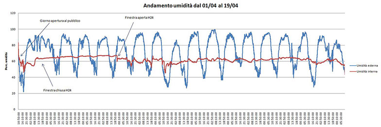 umidità785x261